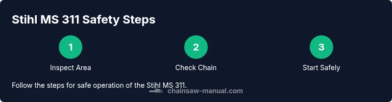 Infographic showing three core safety steps for the Stihl MS 311