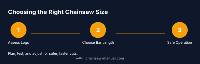Infographic: Process for sizing a chainsaw for firewood