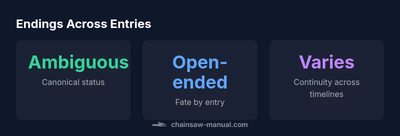 Infographic showing ambiguous canonical death across Leatherface timelines