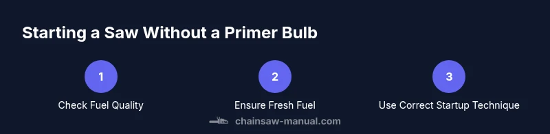 Tailwind infographic showing steps to start saw without primer bulb