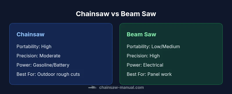 Two tools side by side: a chainsaw and a beam saw in a workshop