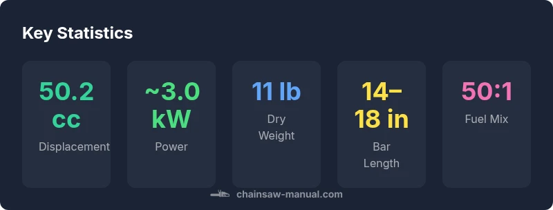 Key stats for Stihl MS 271 Farm Boss performance