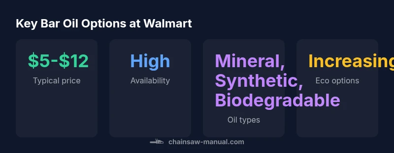 Infographic showing bar oil types, price range, availability, and eco options at Walmart