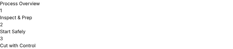 Infographic showing a step-by-step process for safely using a Stihl chainsaw