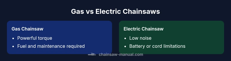 Comparison infographic: Gas vs Electric Chainsaws