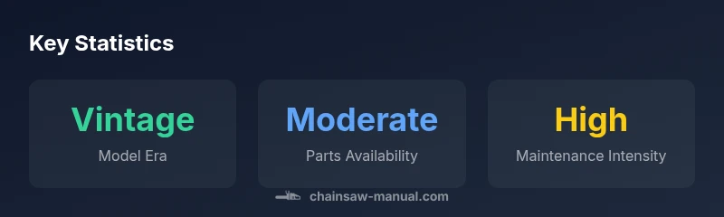 Infographic showing vintage model era, parts availability, and maintenance intensity for the Stihl 041 Farm Boss