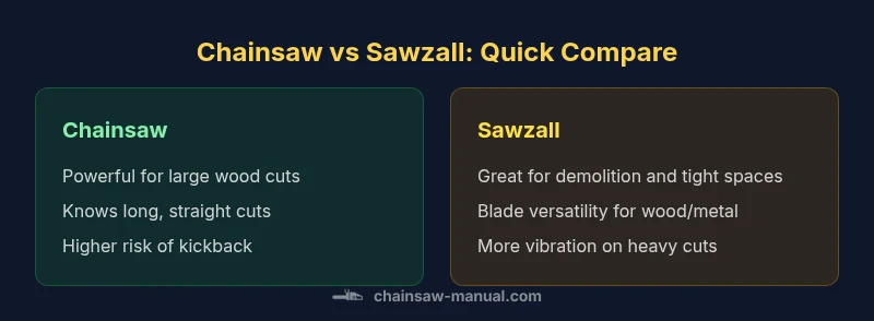 Infographic comparing chainsaw and Sawzall features