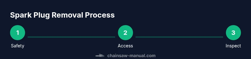 Process diagram for removing a spark plug from a Stihl chainsaw