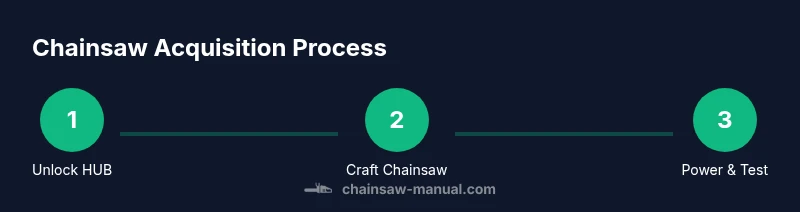 Process to obtain chainsaw in Satisfactory