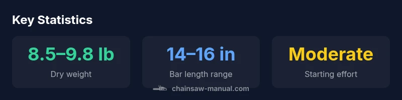 Infographic showing MS 180 weight, bar length, and starting effort