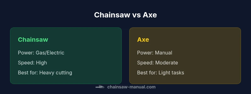 Comparison infographic of chainsaw vs axe
