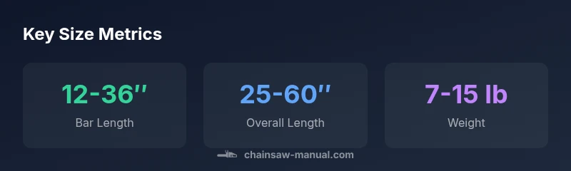 Infographic showing typical chain saw bar length, overall length, and weight ranges