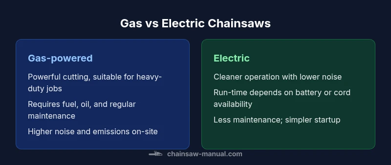 Side-by-side comparison of gas-powered vs electric chainsaws