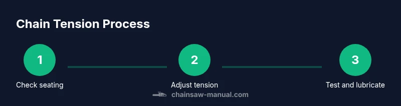Process infographic showing chain tension steps on a chainsaw