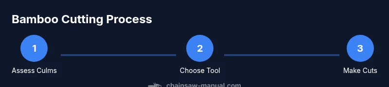 Tailwind infographic showing bamboo cutting steps