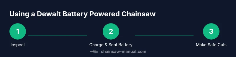 Infographic showing three-step safety process for using a dewalt battery powered chainsaw