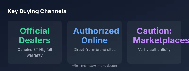 infographic showing STIHL buying channels with official dealers, online, and caution about marketplaces