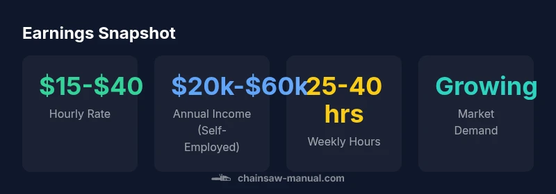 Infographic showing typical earnings for chainsaw carvers in 2026