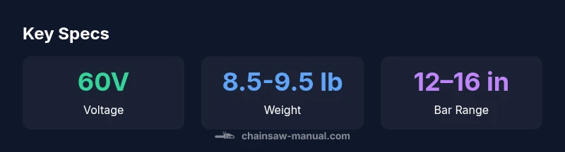 Infographic comparing Dewalt 60V chainsaw specs