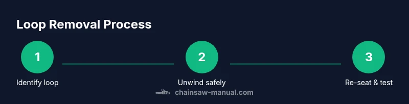Diagram of removing loops from a chainsaw chain