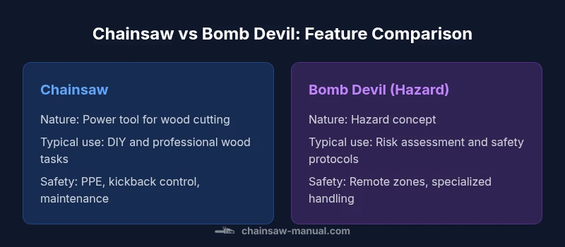 Comparison infographic showing chainsaw vs hazard concept