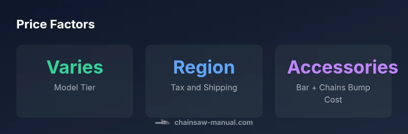 Stats infographic showing price factors for 24-inch STIHL chainsaws