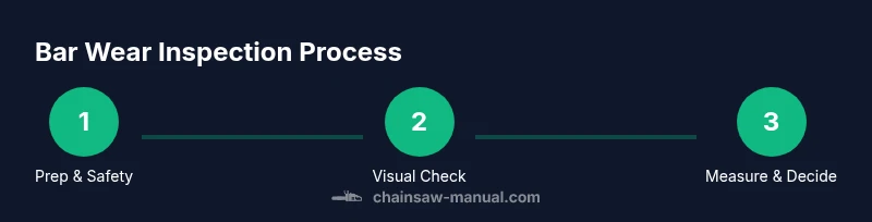 Process flow showing bar wear inspection steps