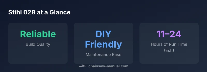 Infographic showing Stihl 028 maintenance and usage stats