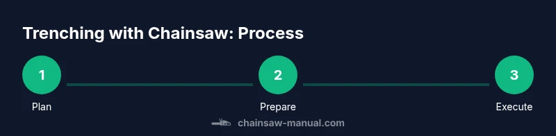 Infographic showing a 3-step process for trenching with a chainsaw