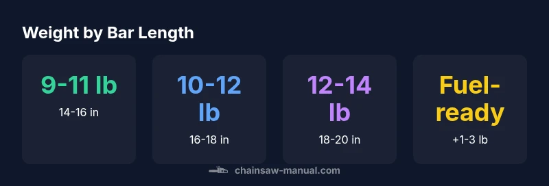 Stats about Stihl chain saw weights by bar length