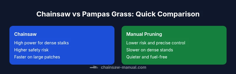 Comparison chart showing chainsaw versus manual pruning for pampas grass