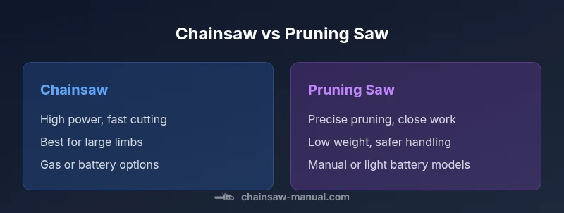 Infographic comparing chainsaw and pruning saw