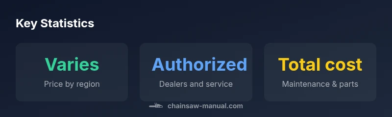 Infographic showing price variation factors for the Stihl MS 881