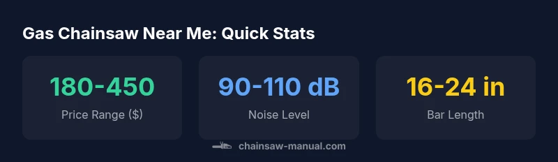 Gas chainsaw near me statistics infographic