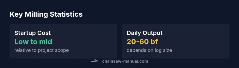 Key milling statistics for 2026