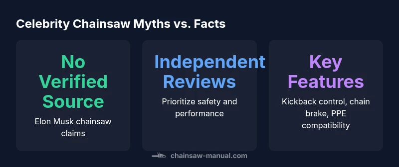 Infographic showing myths vs facts about celebrity chainsaw mentions