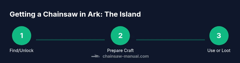 Process infographic showing steps to obtain a chainsaw on Ark The Island
