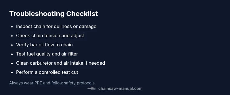 Checklist for troubleshooting chainsaw not cutting