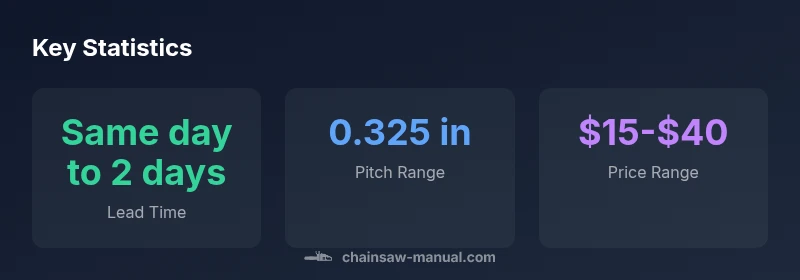 Infographic showing lead time, pitch range, and price range for chainsaw chains