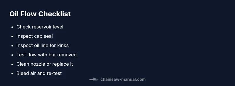 Checklist for diagnosing oil starvation in a chainsaw