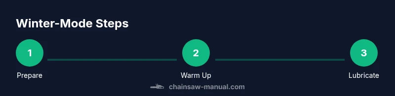 Infographic showing three winter-mode steps for chainsaws