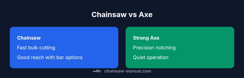 Comparison infographic: Chainsaw vs Axe