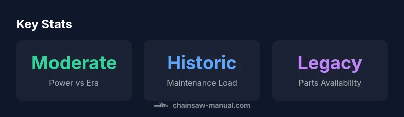 Infographic summarizing engine type, maintenance, and parts availability for the stihl 038 av super