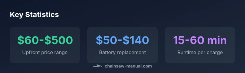 Key statistics about electric chainsaw pricing