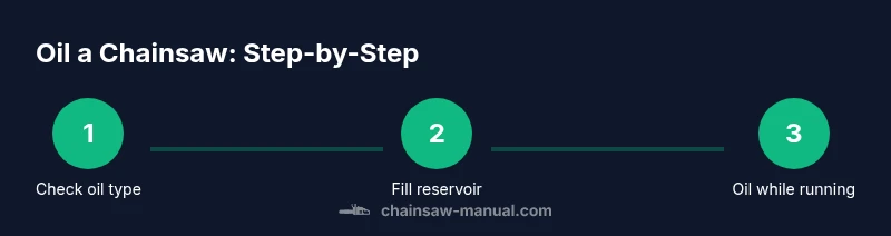 Infographic showing step-by-step oil application for chainsaws