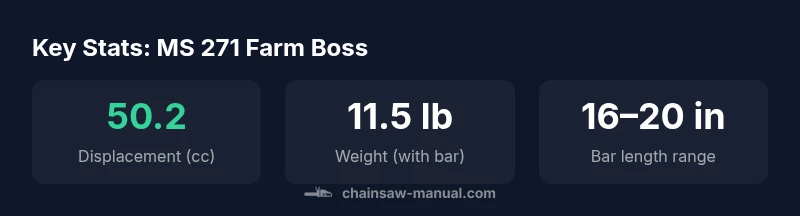 infographic showing 50.2cc displacement, 11.5 lb weight, 16-20 inch bars