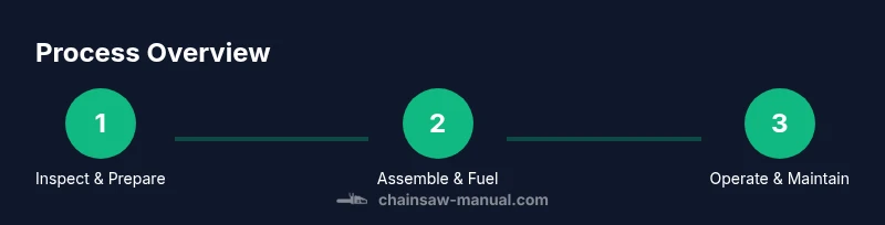 Tailwind infographic showing a three-step process for Husqvarna 572XP maintenance