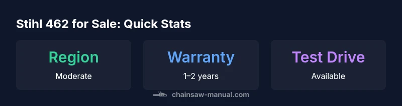 Infographic showing availability, warranty, and test-drive options for Stihl 462 for sale