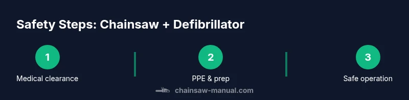 Tailored infographic showing safety steps when using a chainsaw with a defibrillator