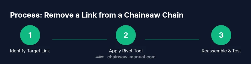 Infographic showing steps to remove a link from a chainsaw chain